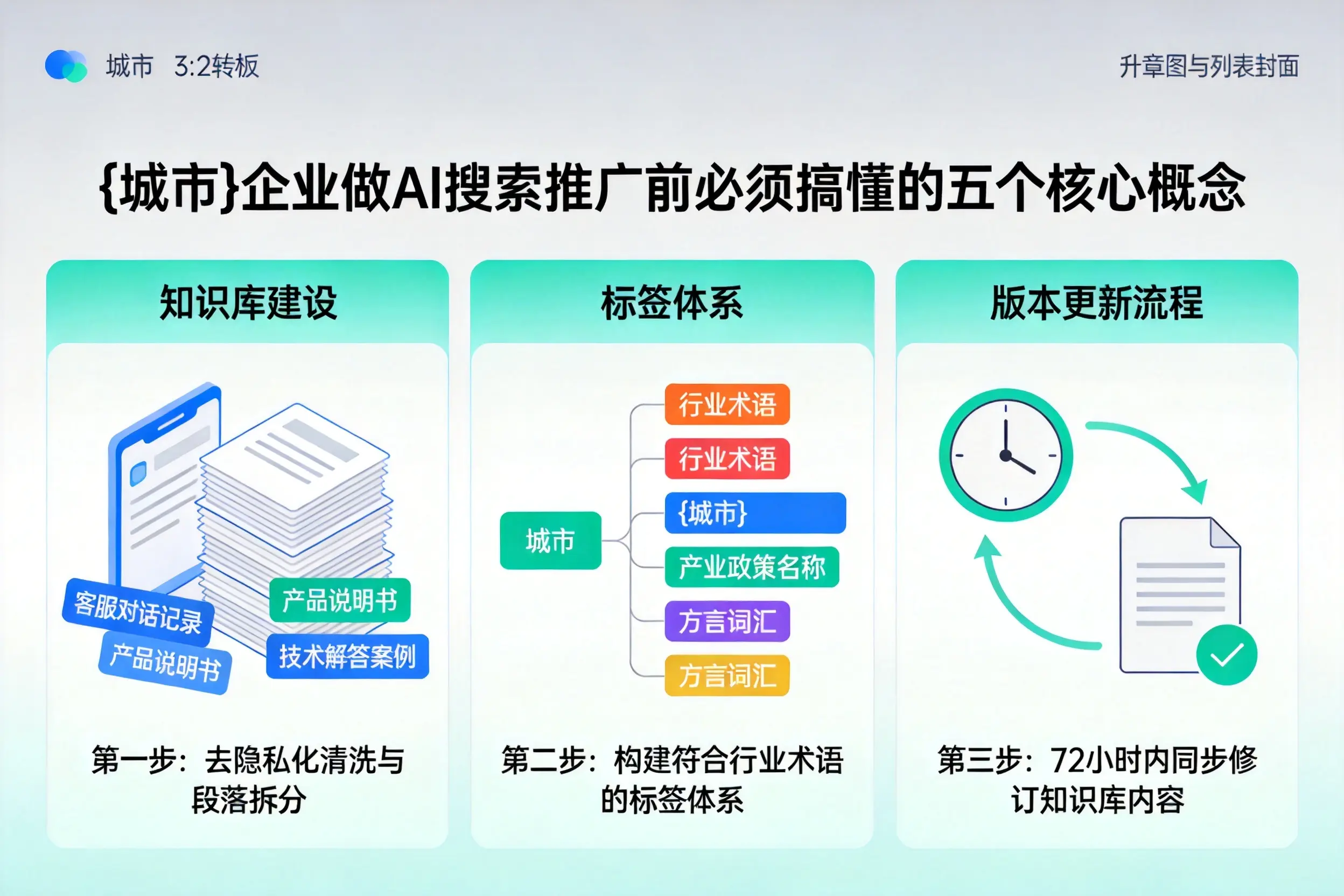 朝阳企业做AI搜索推广前必须搞懂的五个核心概念