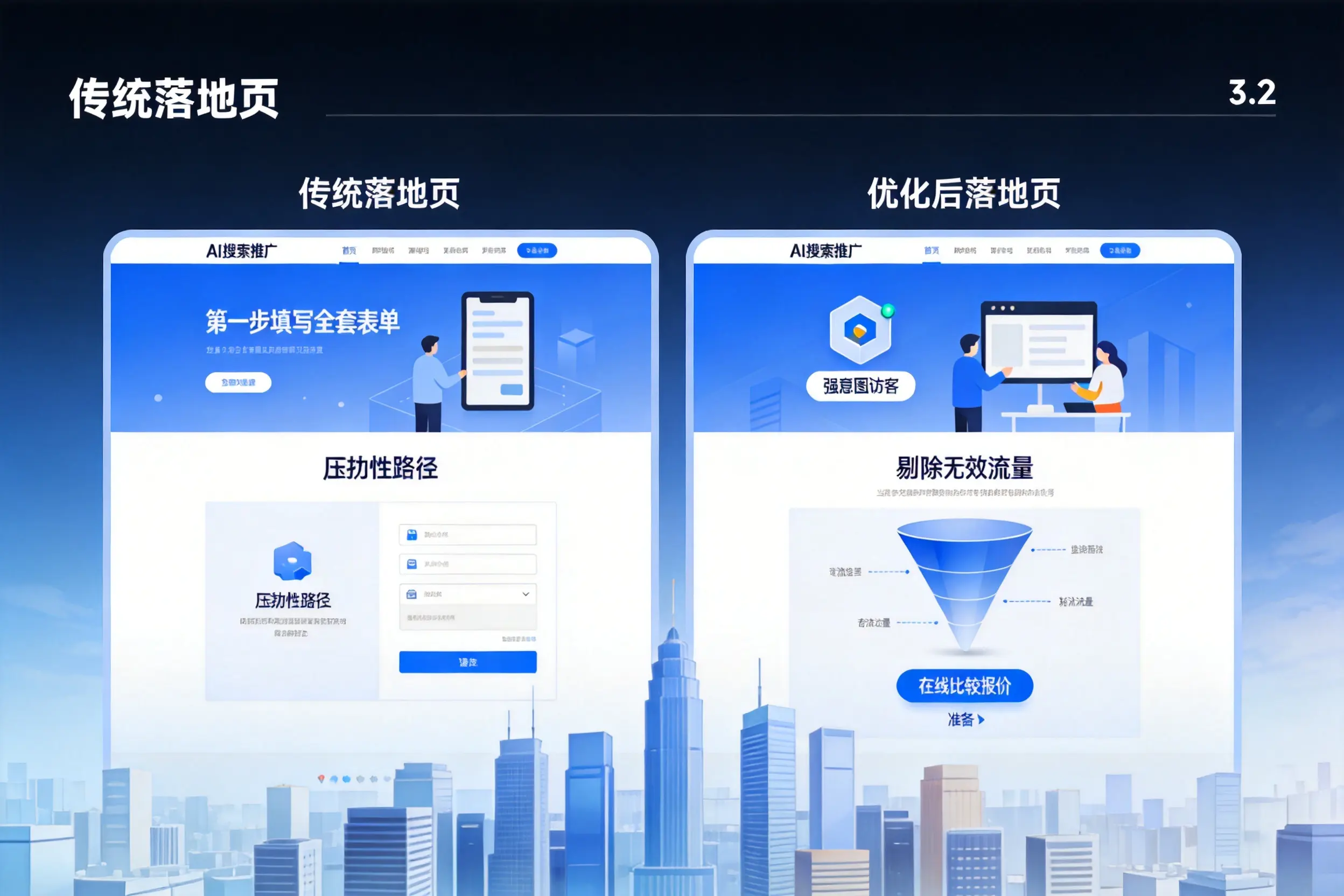 AI搜索推广落地页转化低？朝阳企业优化方法详解
