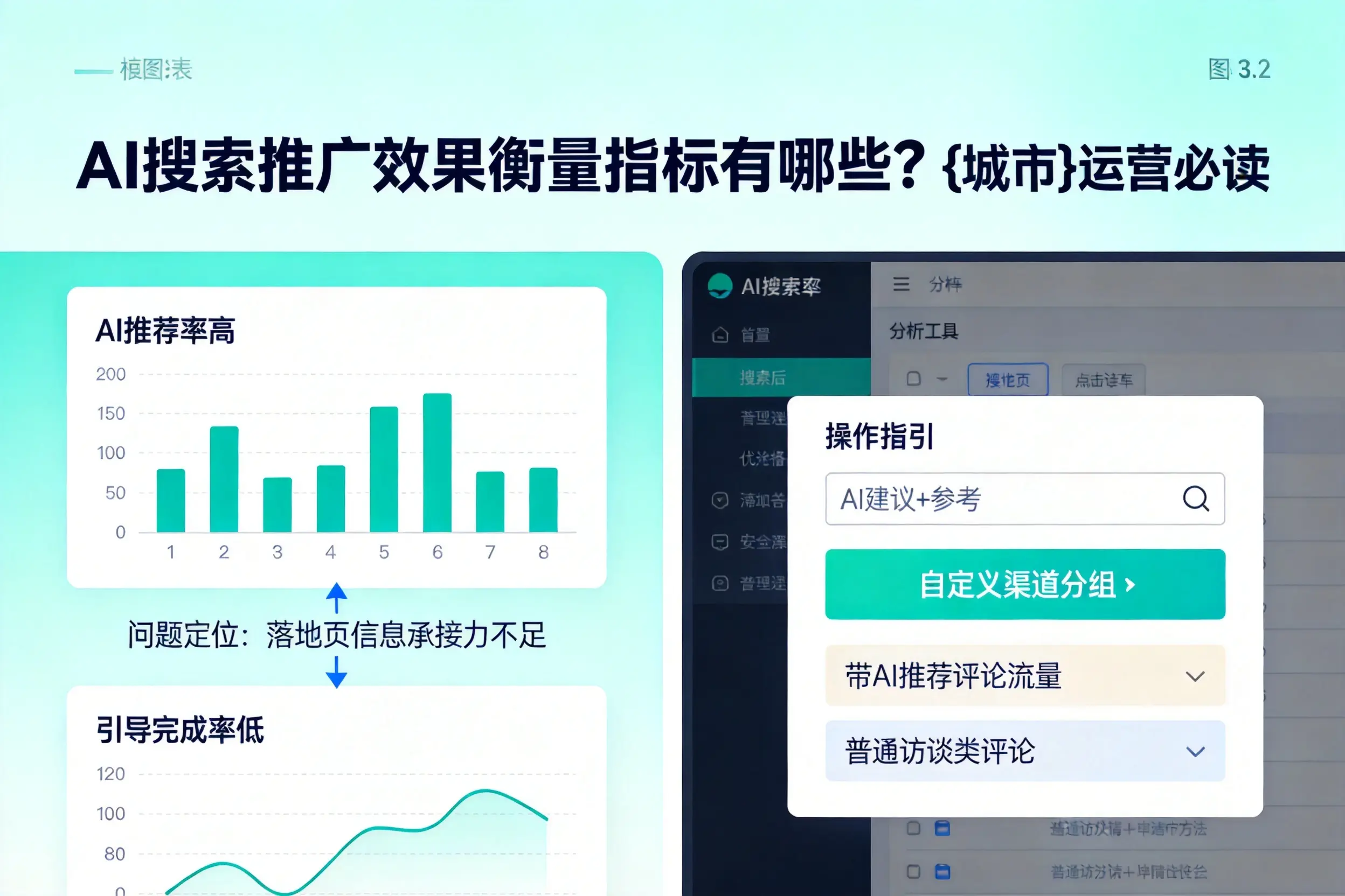 AI搜索推广效果衡量指标有哪些？朝阳运营必读
