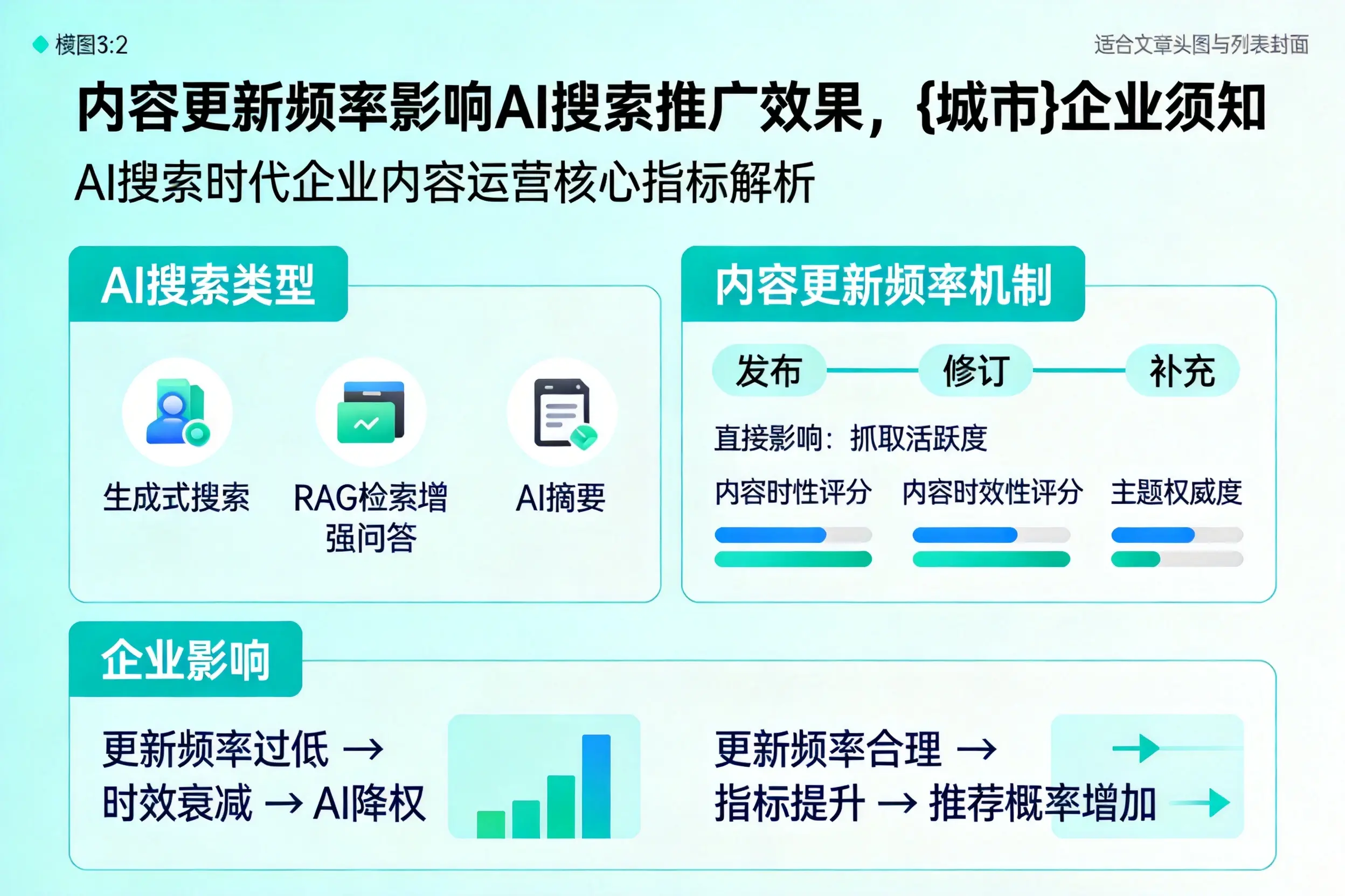 内容更新频率影响AI搜索推广效果，朝阳企业须知