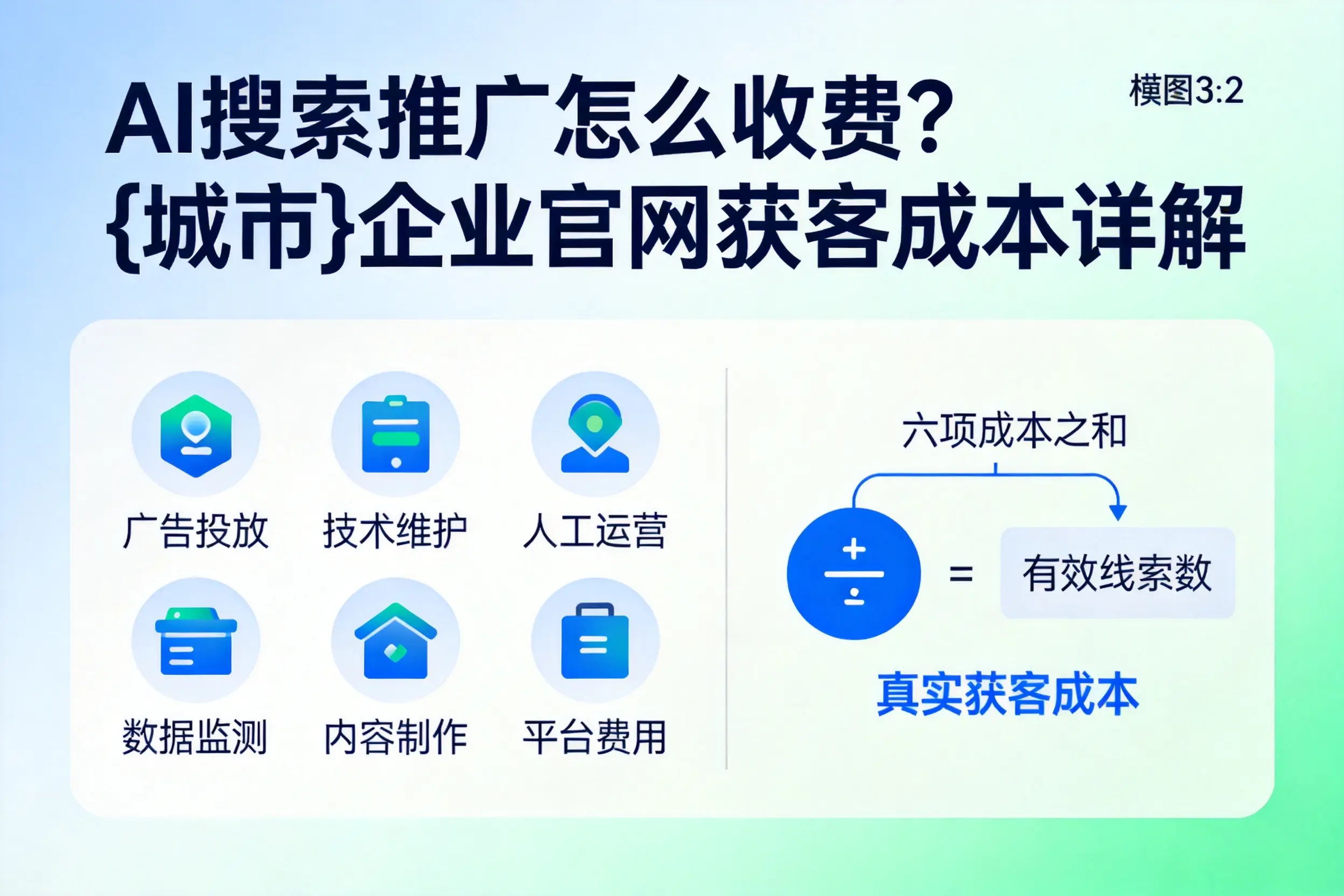 AI搜索推广怎么收费?朝阳企业官网获客成本详解