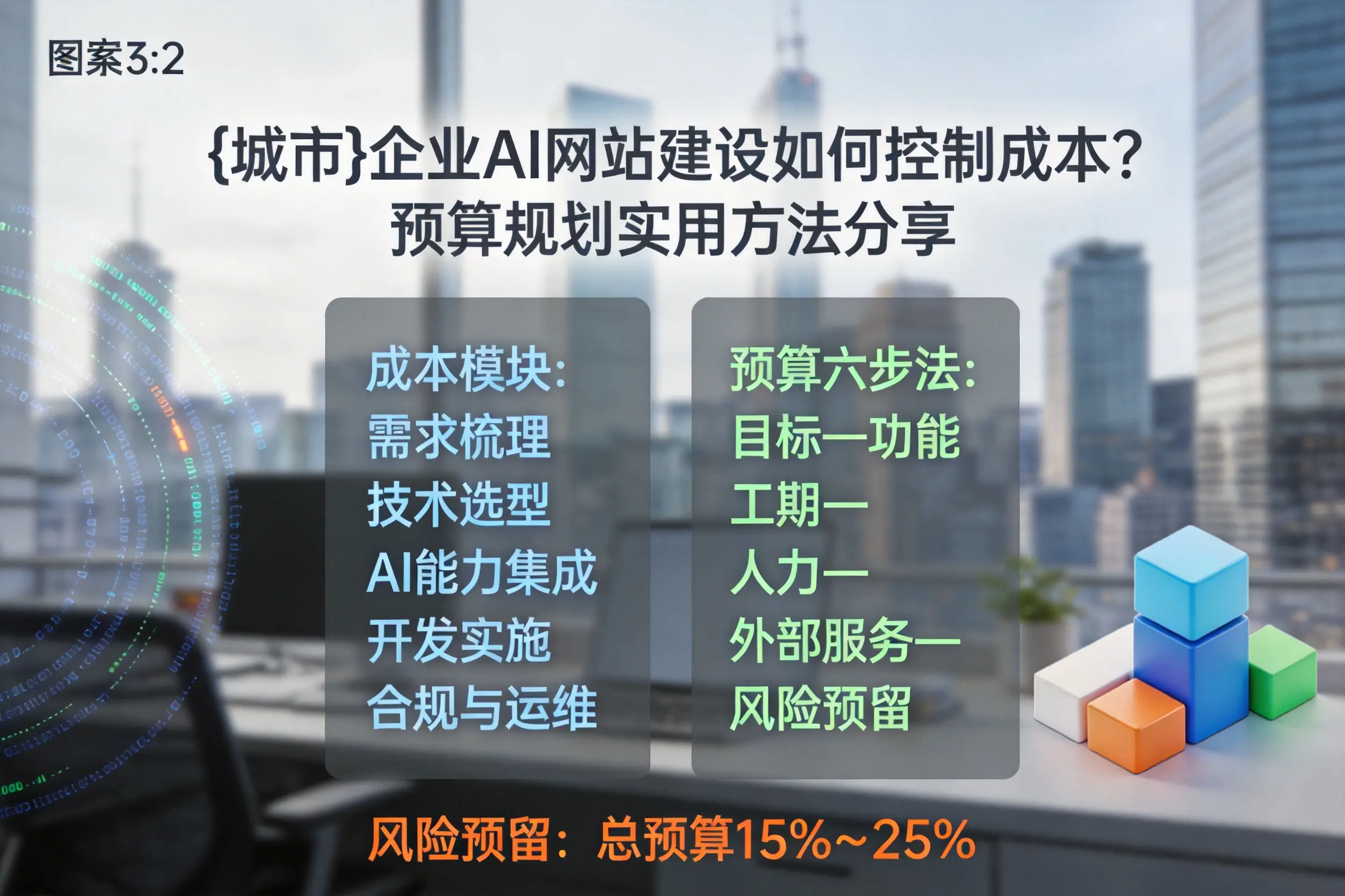 朝阳企业AI网站建设如何控制成本？预算规划实用方法分享
