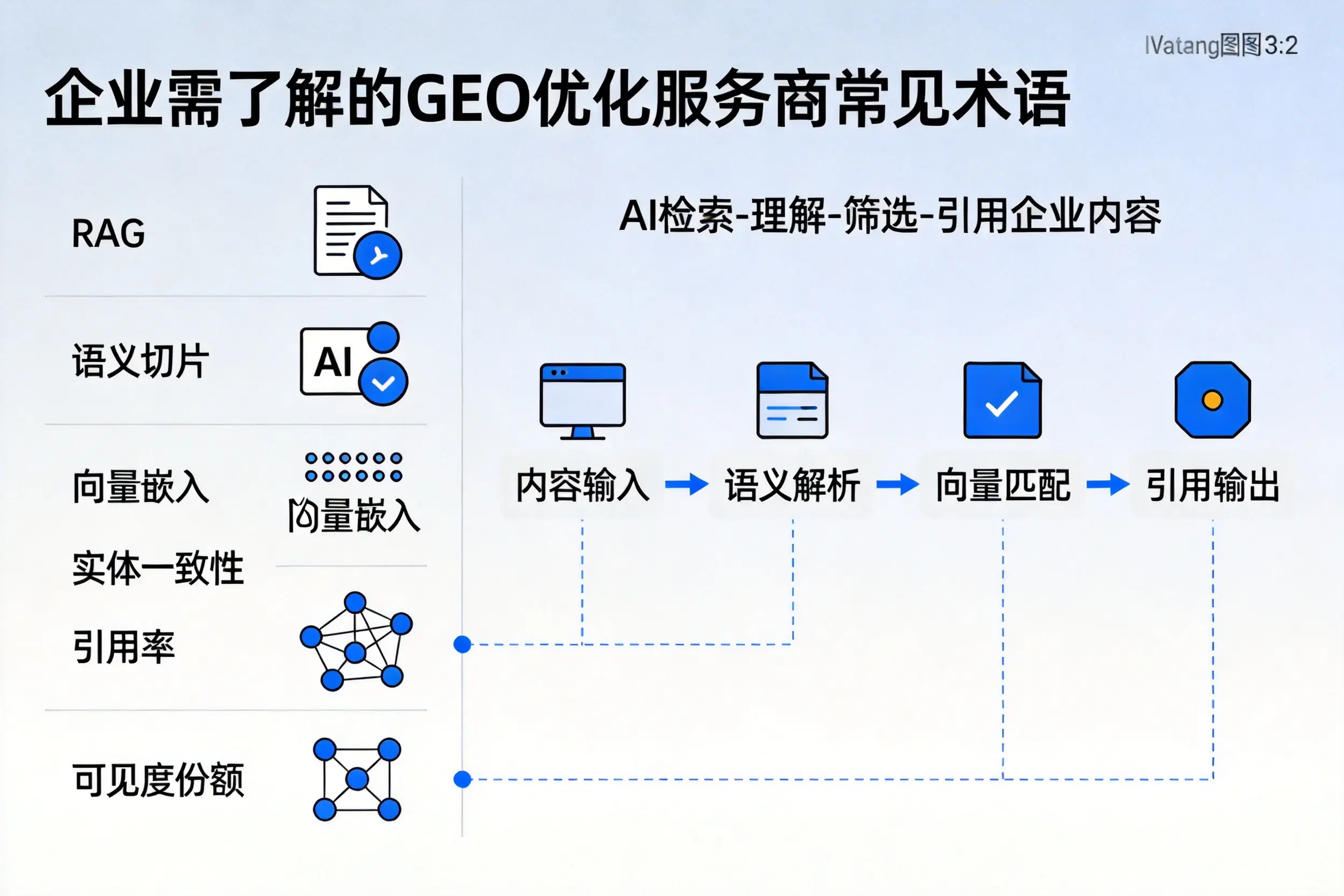 朝阳企业需了解的GEO优化服务商常见术语