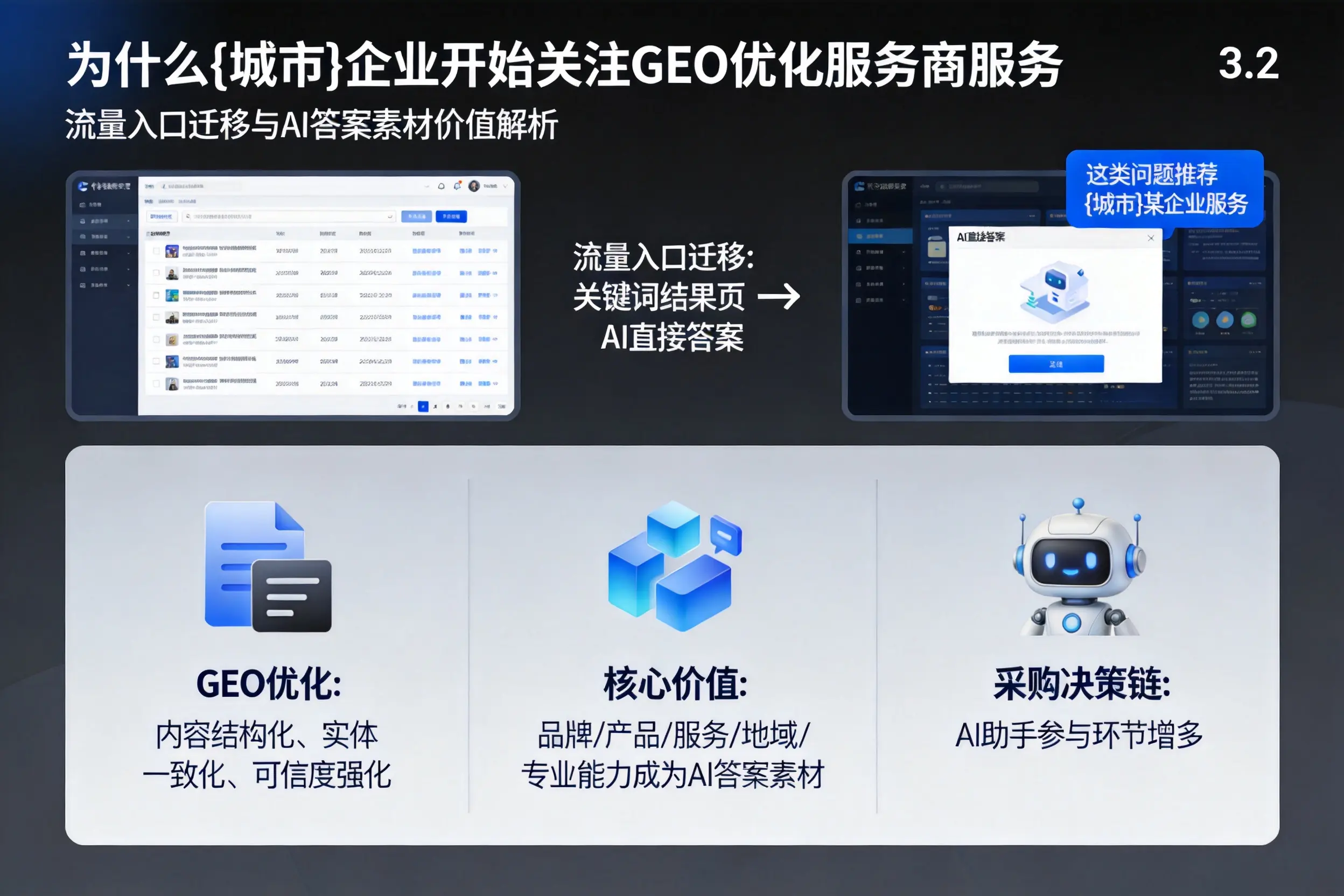 为什么朝阳企业开始关注GEO优化服务商服务