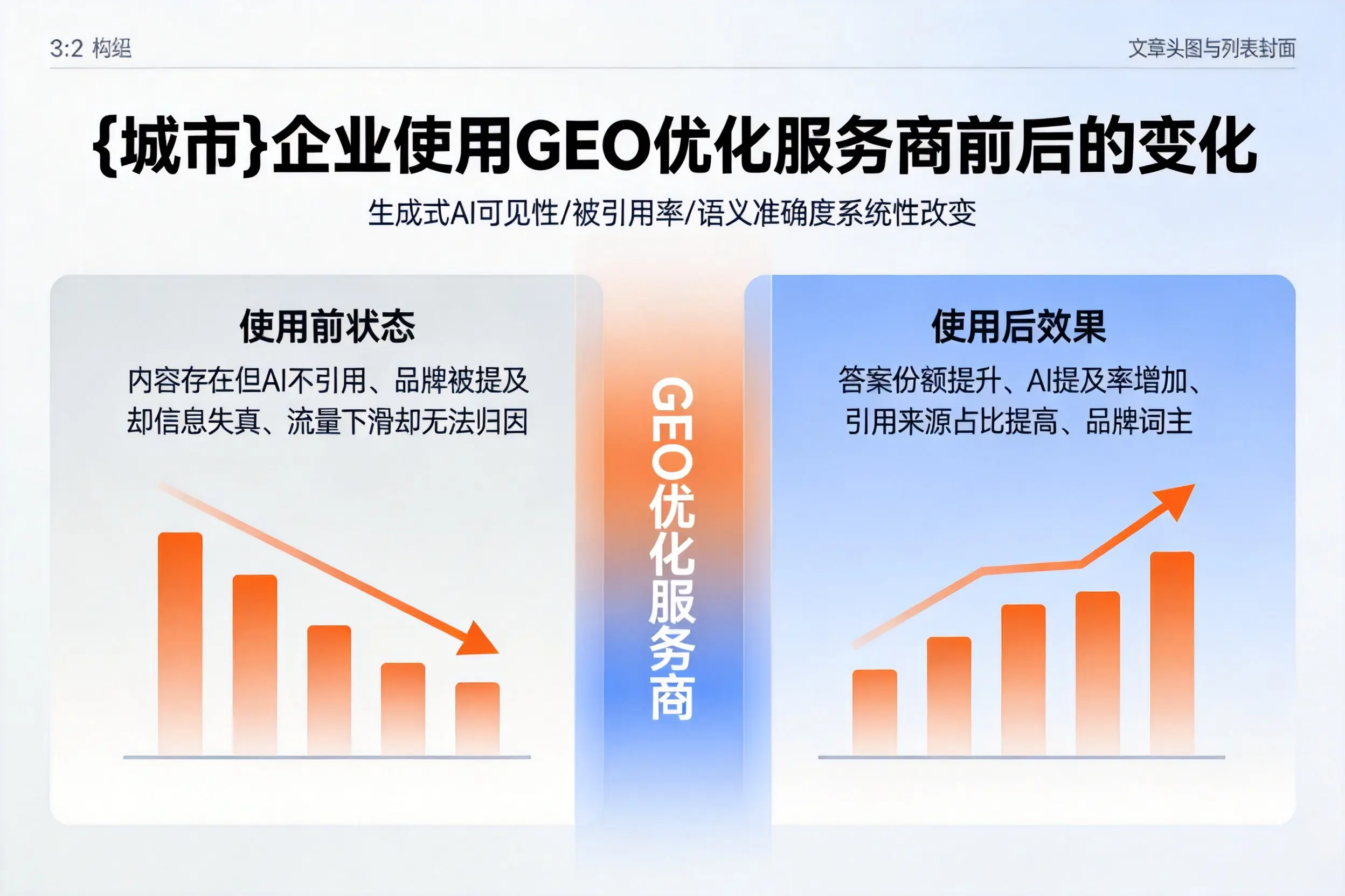 朝阳企业使用GEO优化服务商前后的变化