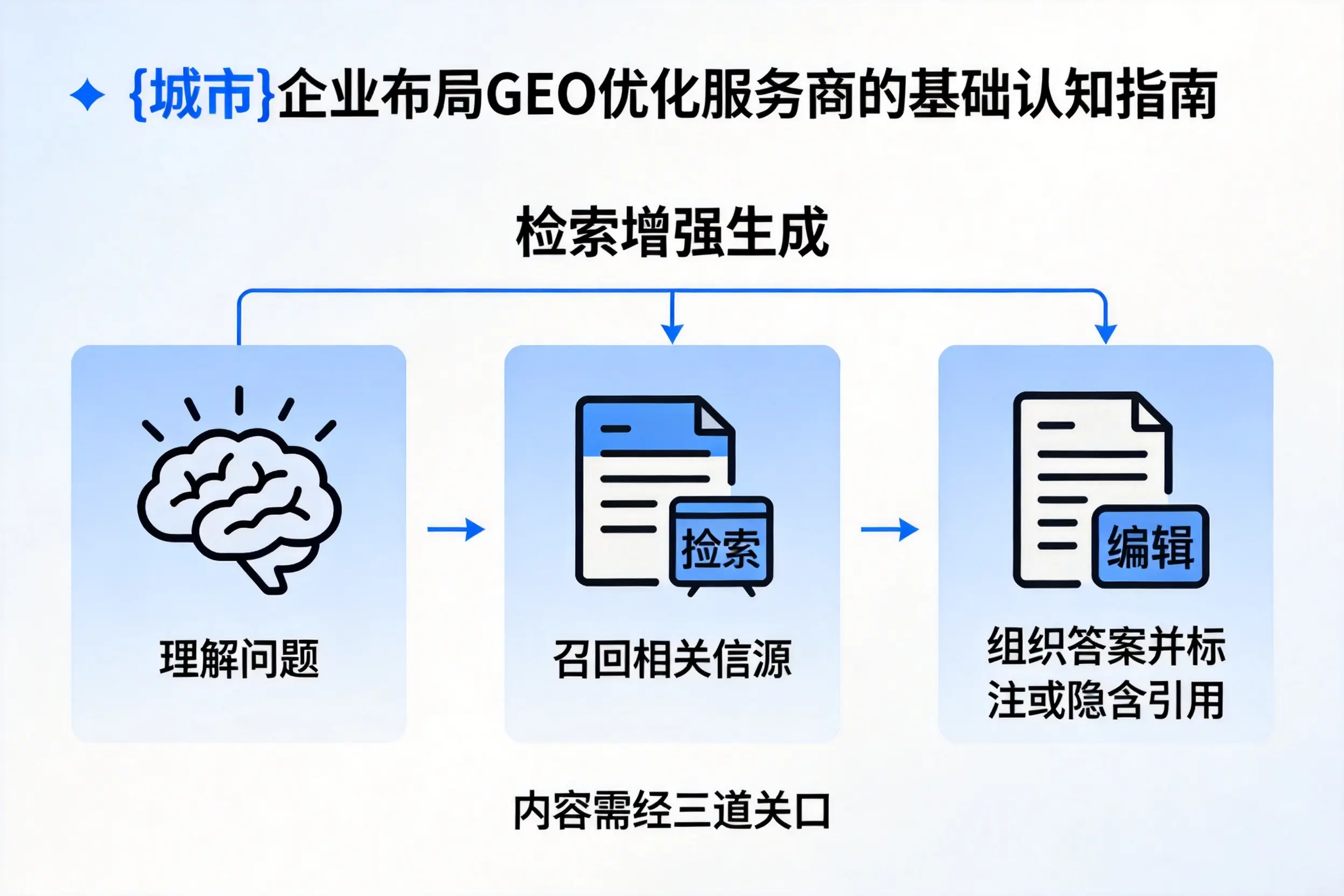 朝阳企业布局GEO优化服务商的基础认知指南
