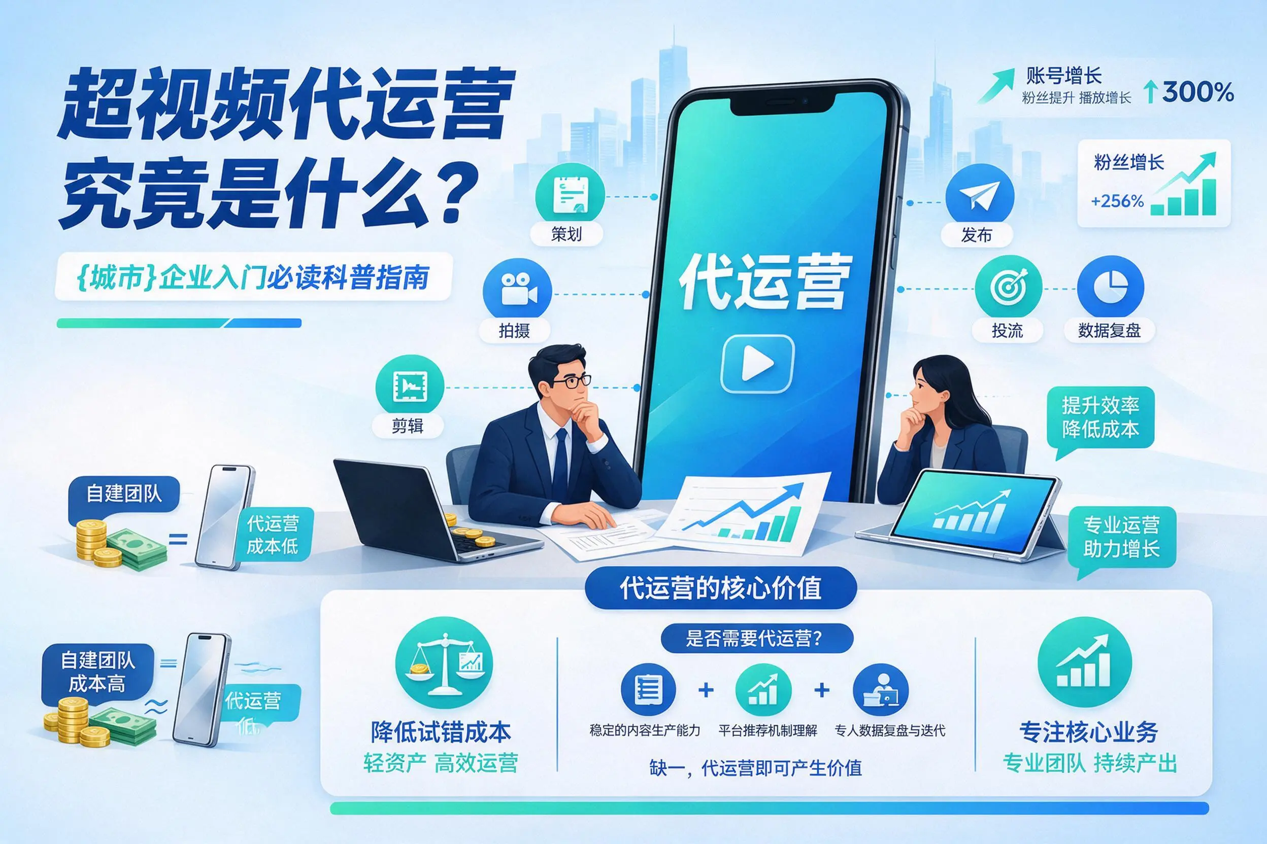 短视频代运营究竟是什么？朝阳企业入门必读科普指南