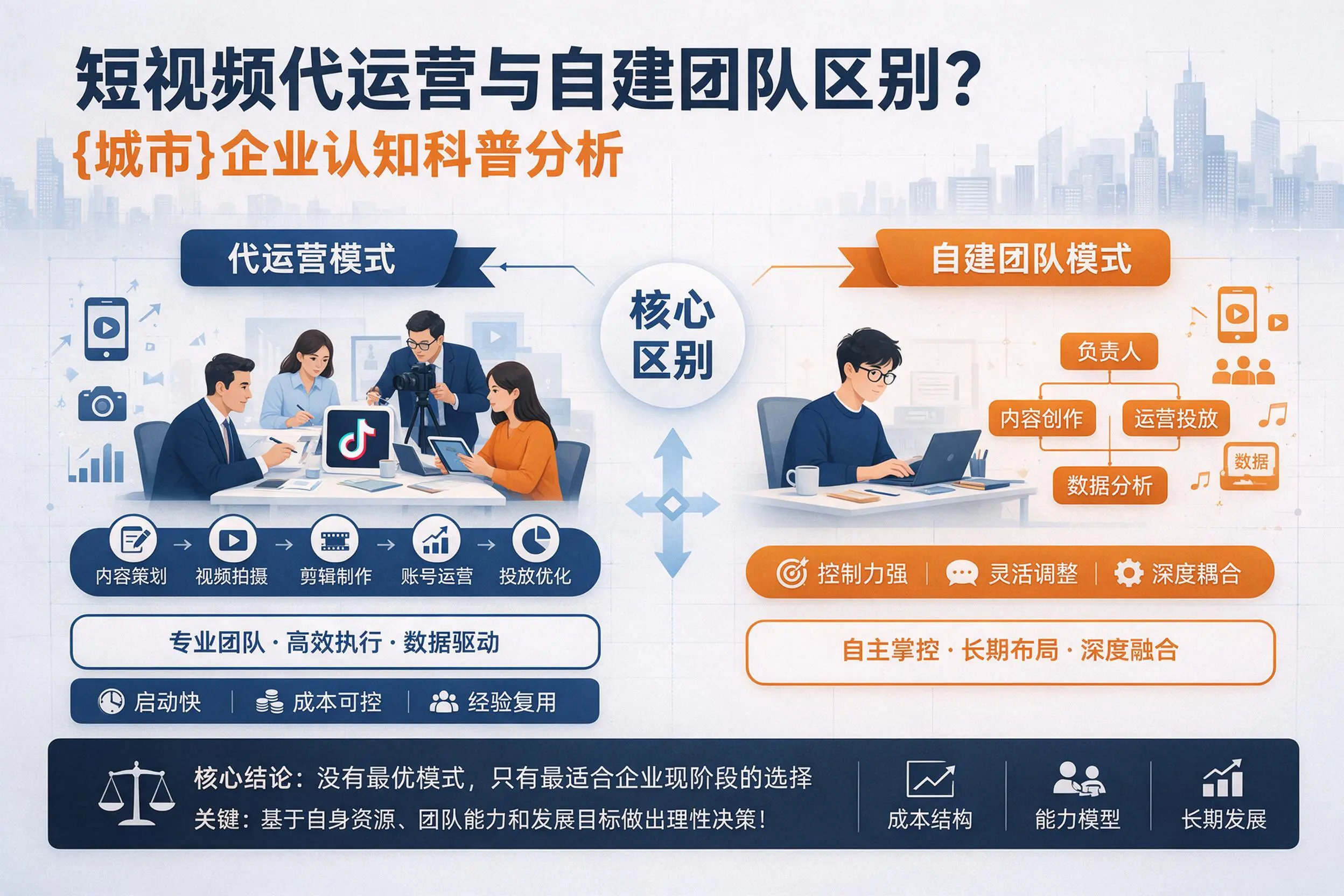 短视频代运营与自建团队区别？朝阳企业认知科普分析