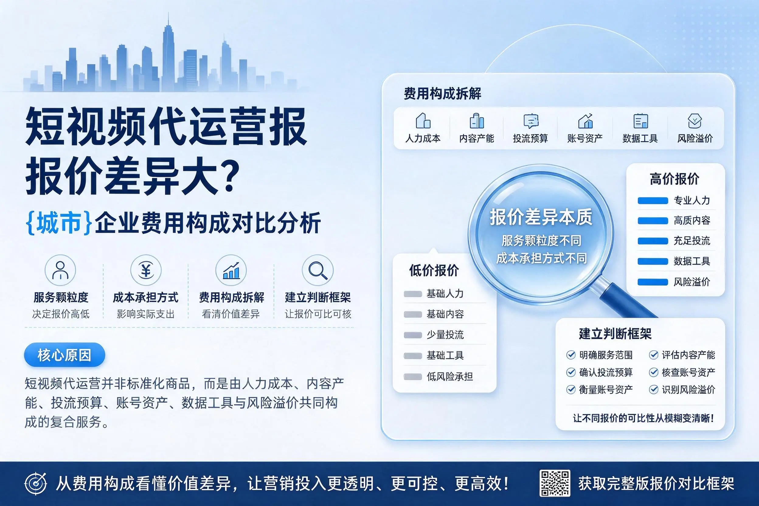 短视频代运营报价差异大？朝阳企业费用构成对比分析