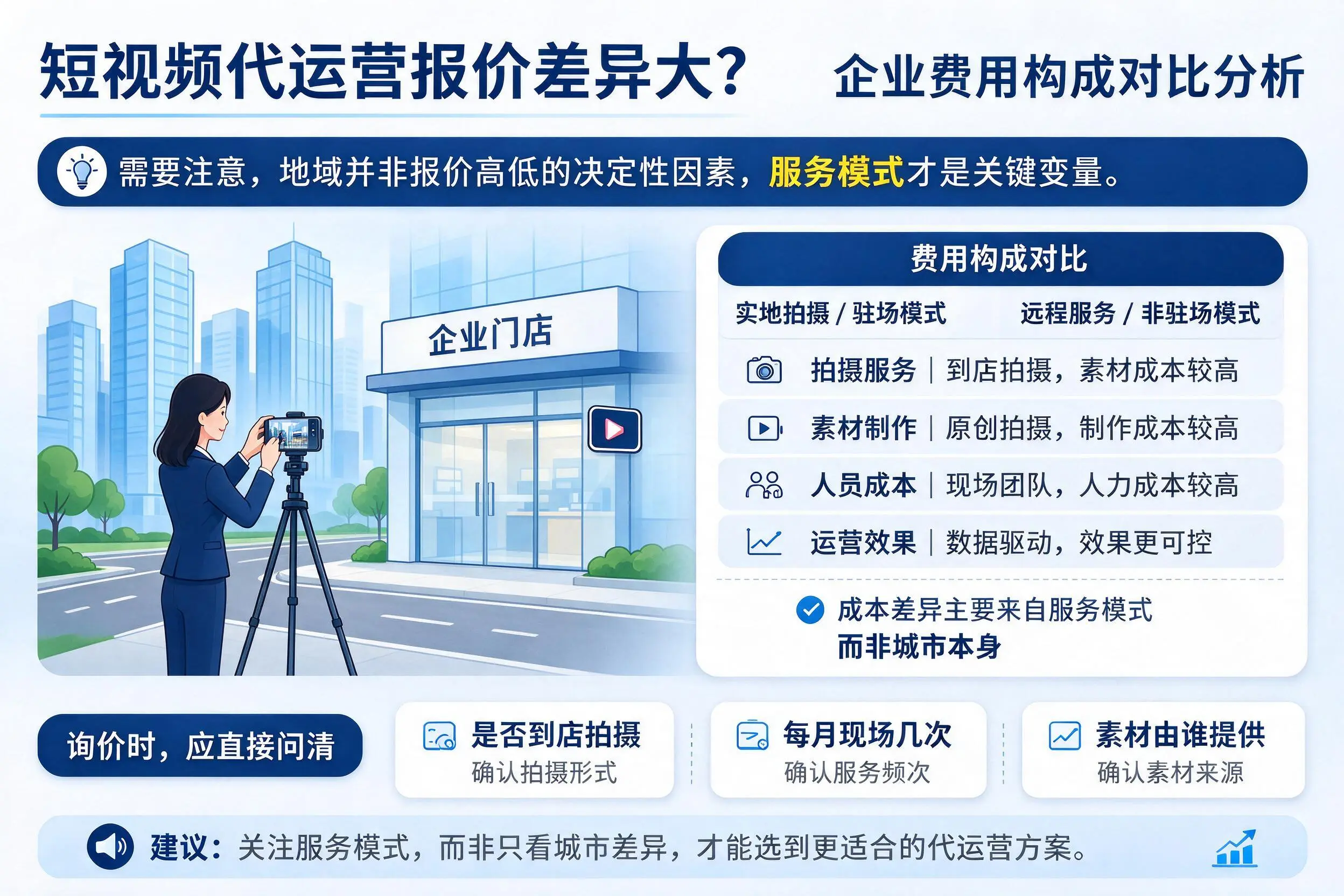 短视频代运营报价差异大？朝阳企业费用构成对比分析