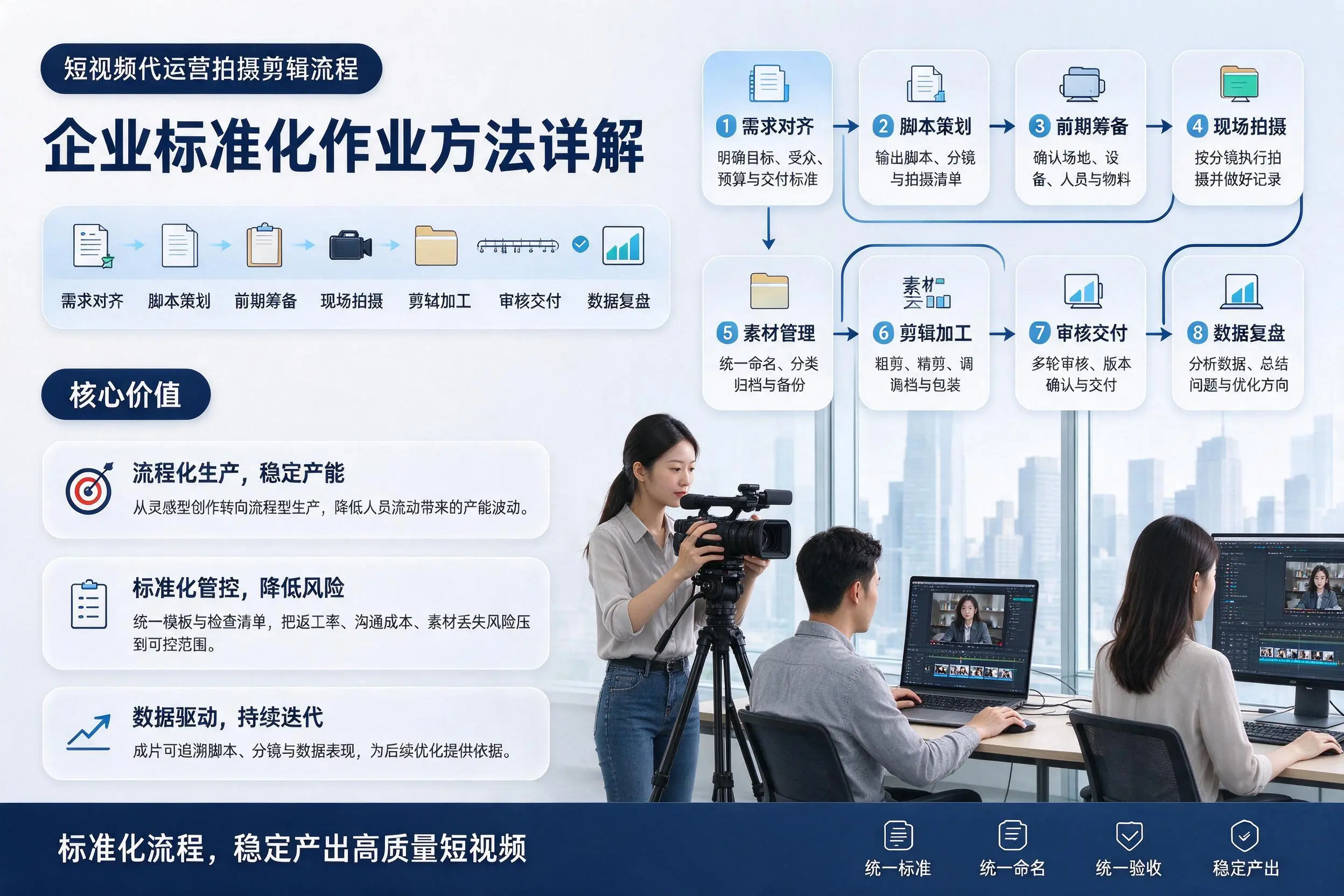 短视频代运营拍摄剪辑流程：朝阳企业标准化作业方法详解