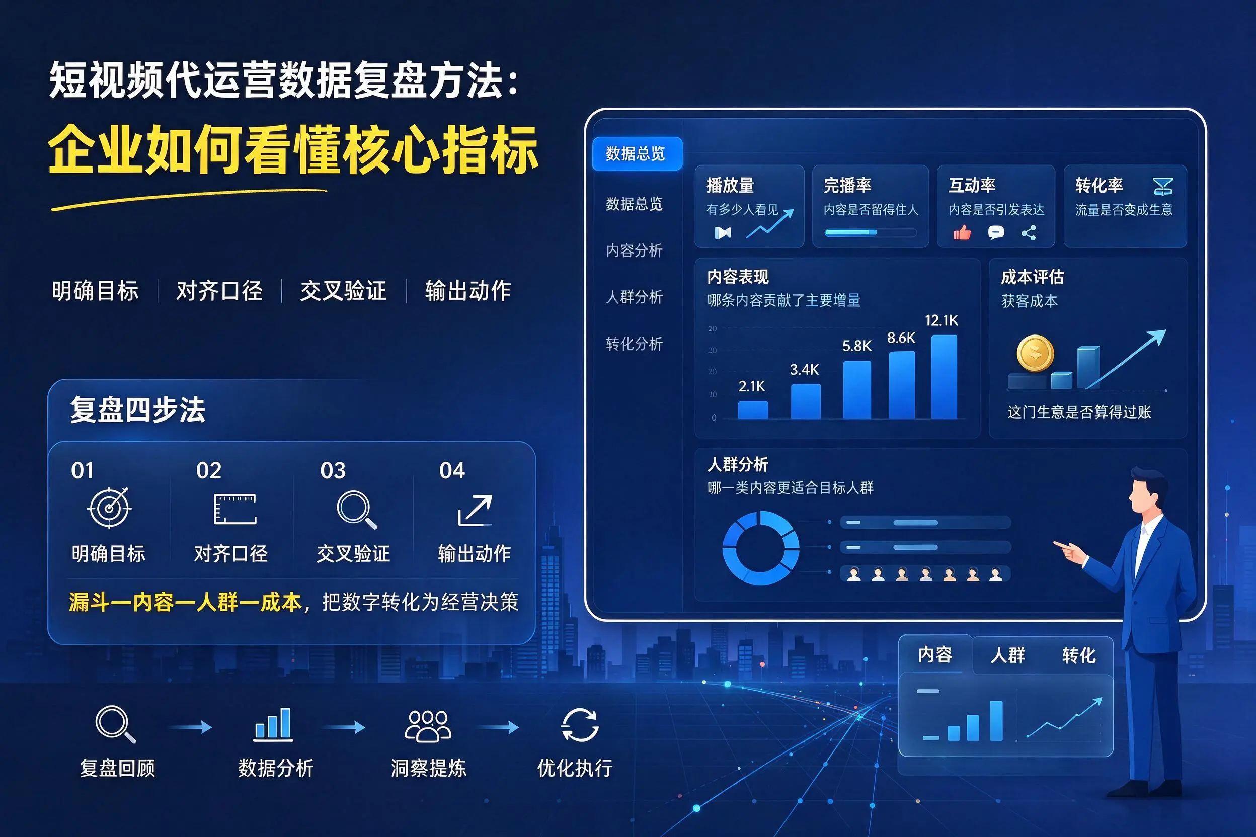短视频代运营数据复盘方法:朝阳企业如何看懂核心指标