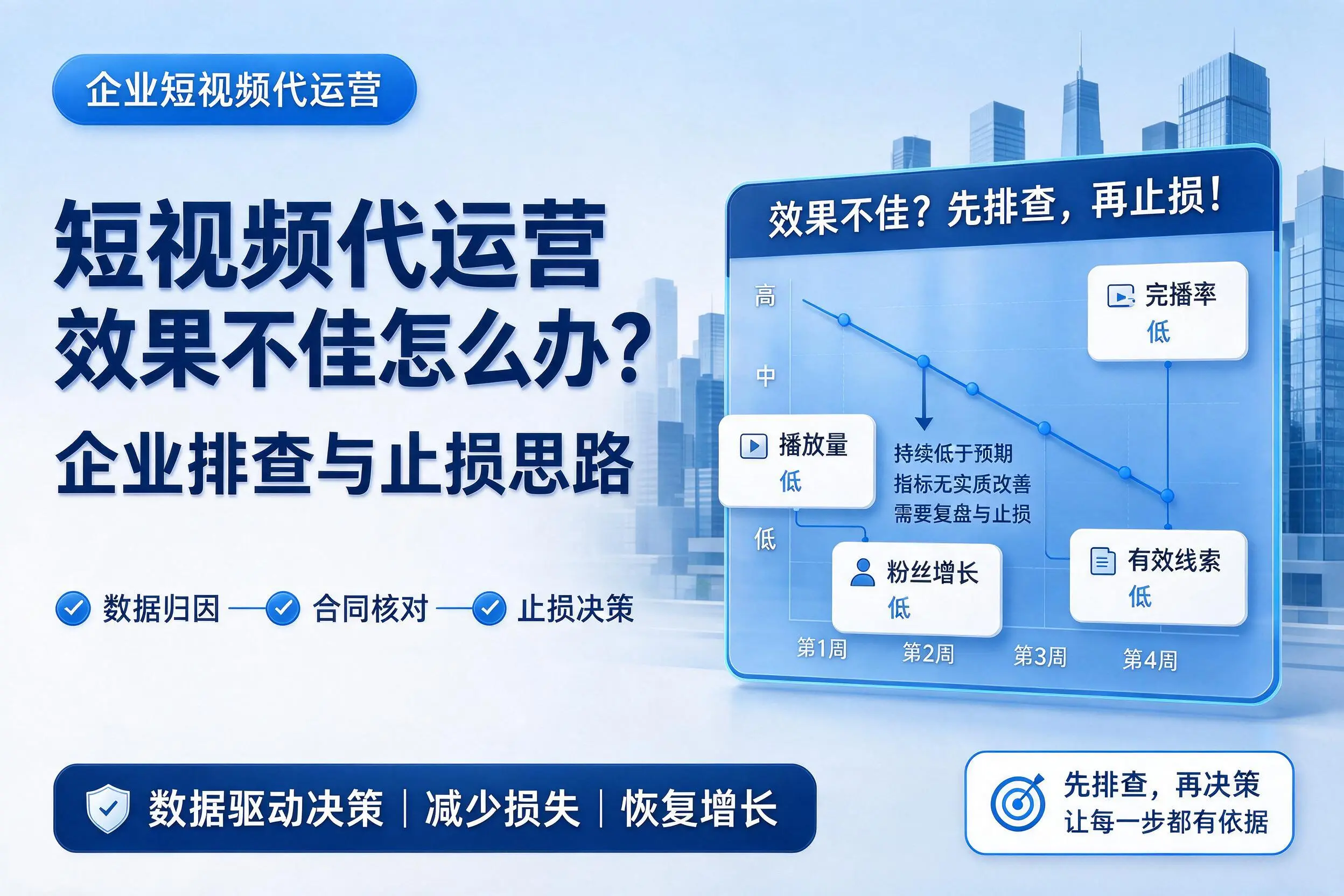 短视频代运营效果不佳怎么办？朝阳企业排查与止损思路