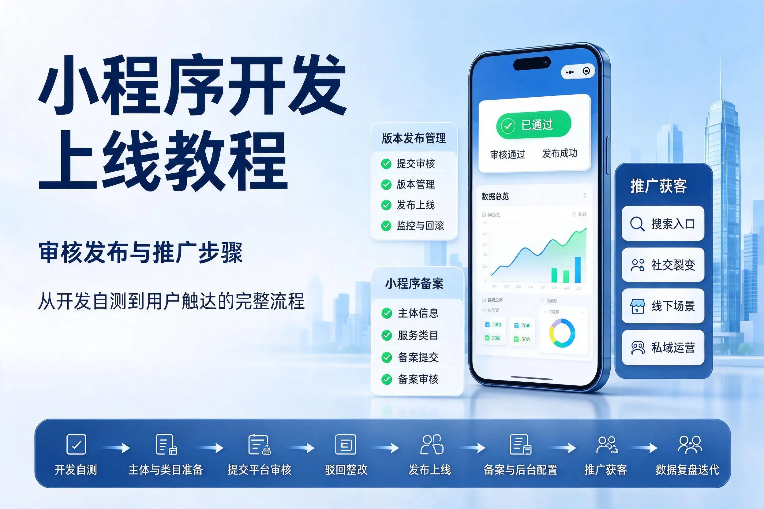 朝阳小程序开发上线教程：审核发布与推广步骤
