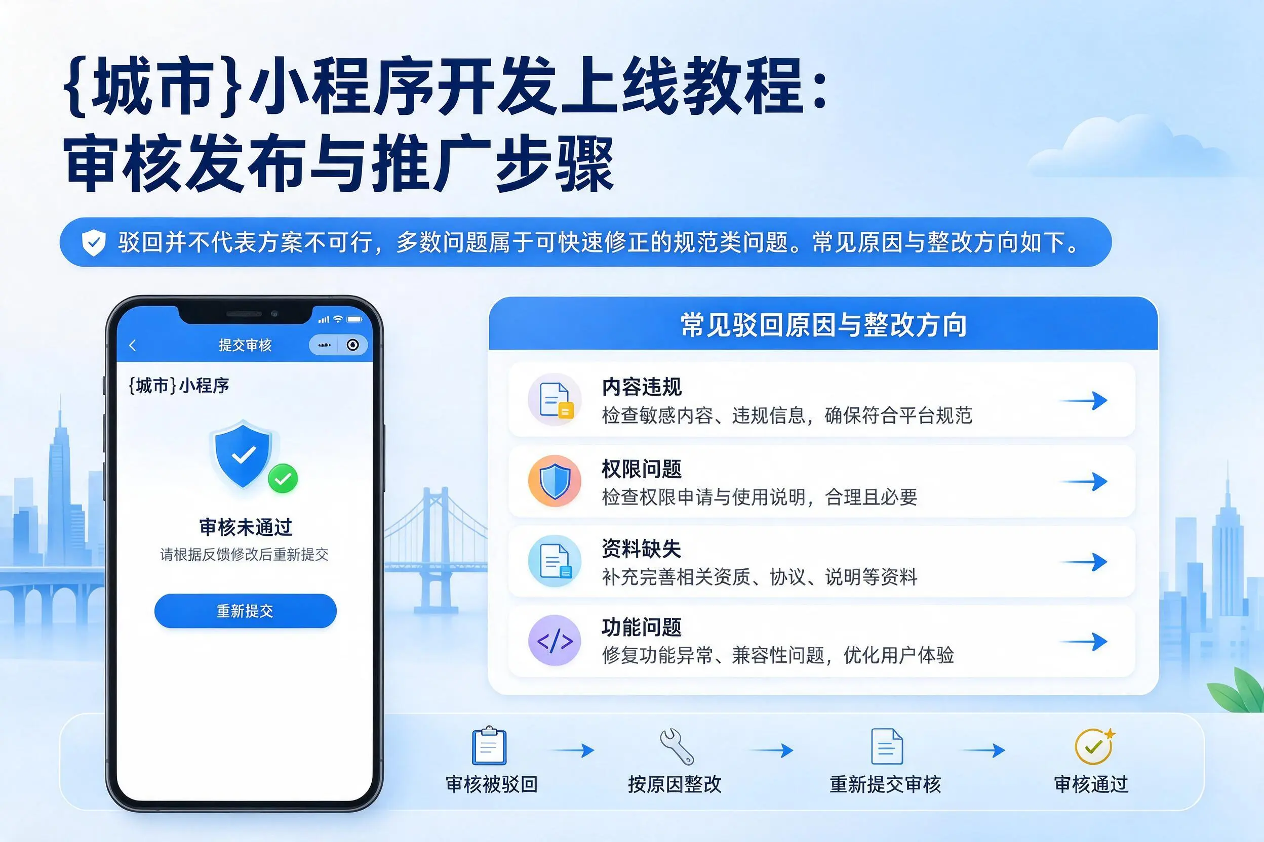 朝阳小程序开发上线教程：审核发布与推广步骤