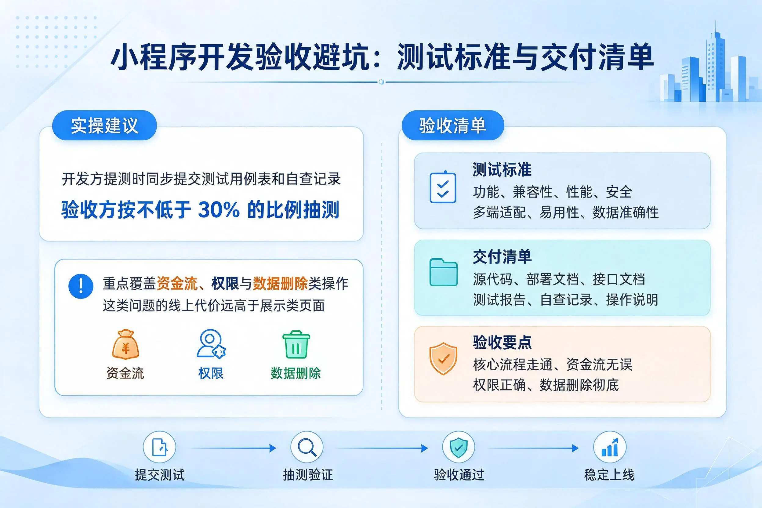 朝阳小程序开发验收避坑：测试标准与交付清单