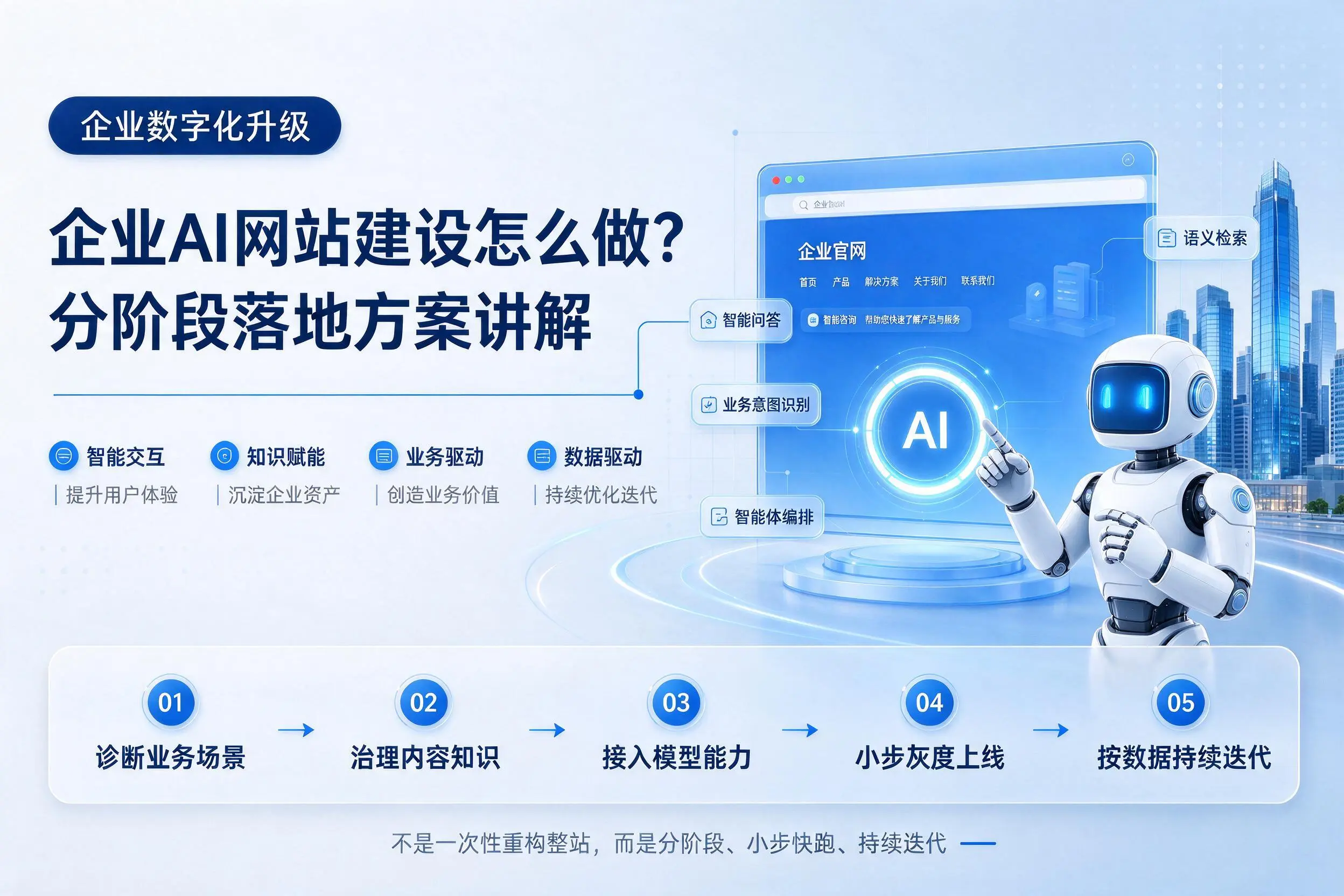 朝阳企业AI网站建设怎么做？分阶段落地方案讲解