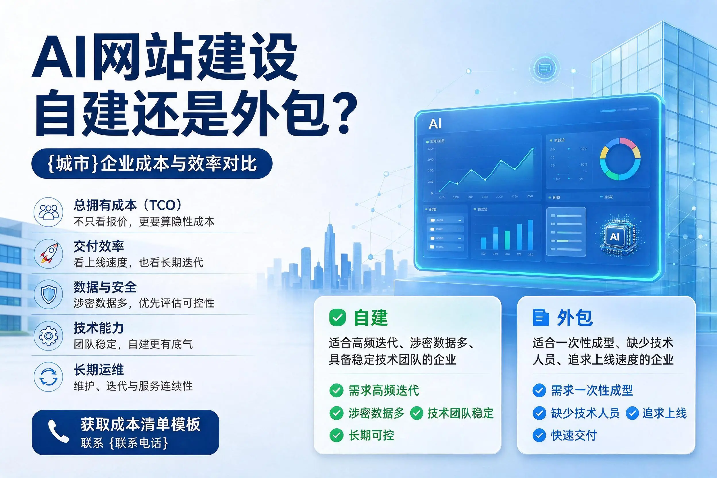 AI网站建设自建还是外包?朝阳企业成本与效率对比