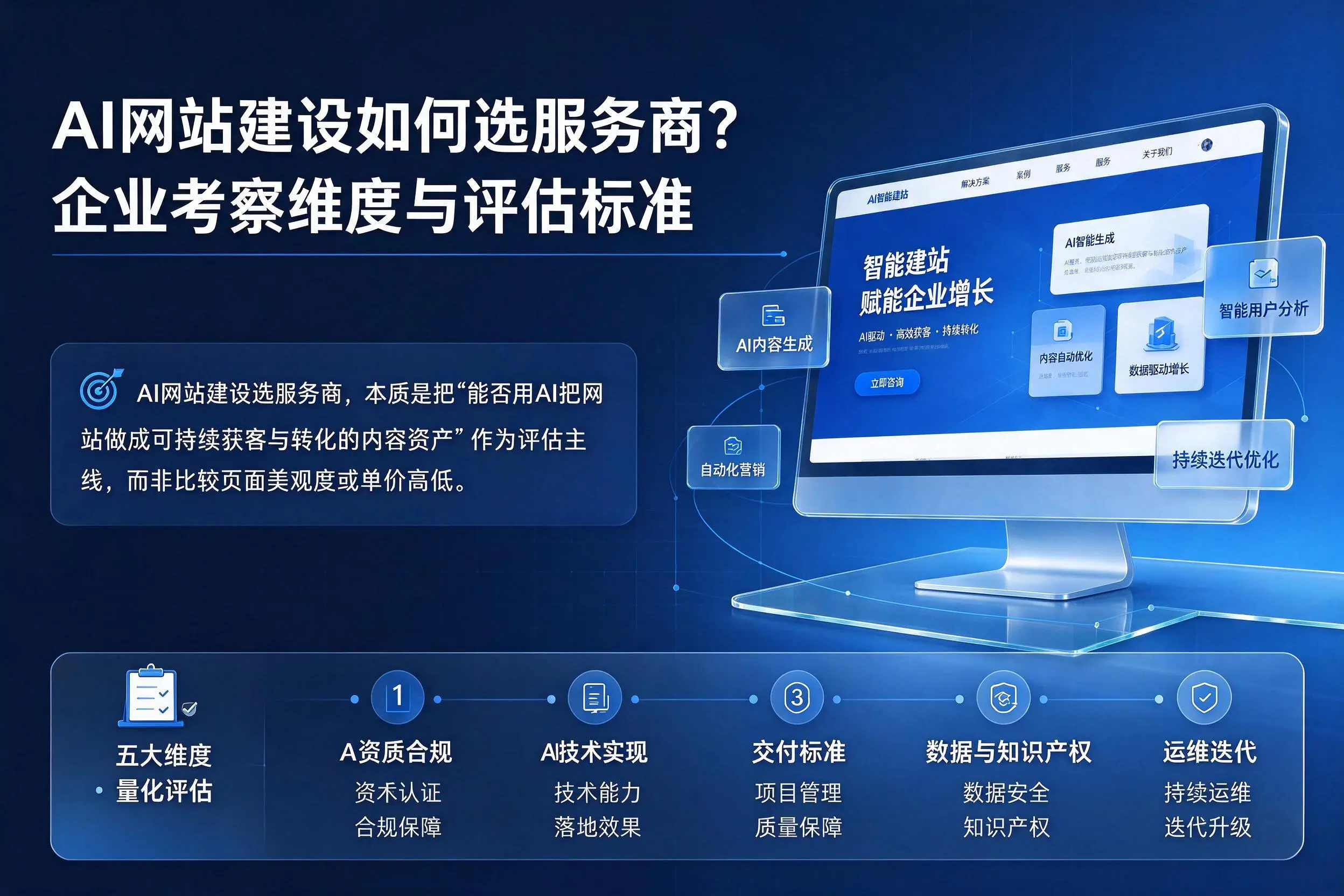 AI网站建设如何选服务商?朝阳企业考察维度与评估标准