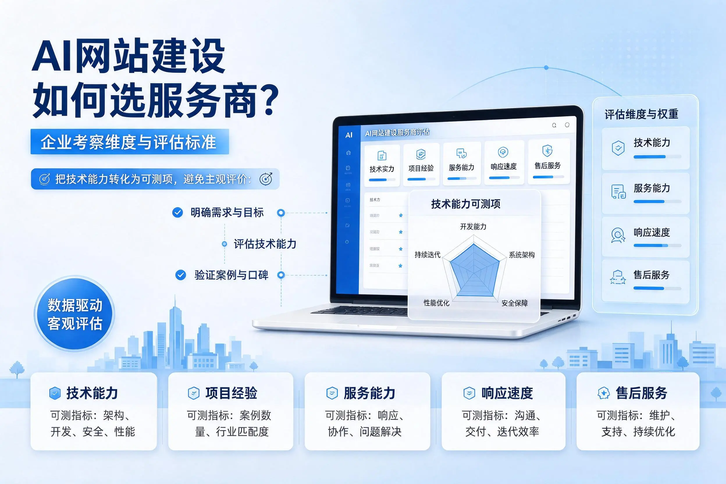 AI网站建设如何选服务商?朝阳企业考察维度与评估标准
