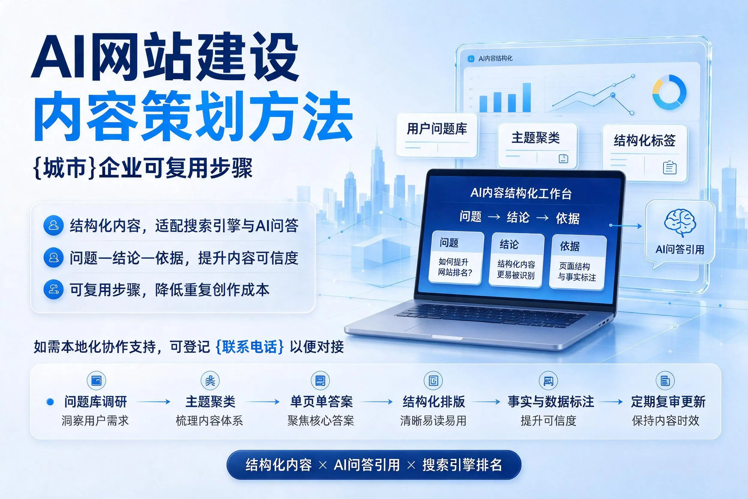 AI网站建设内容策划方法,朝阳企业可复用步骤