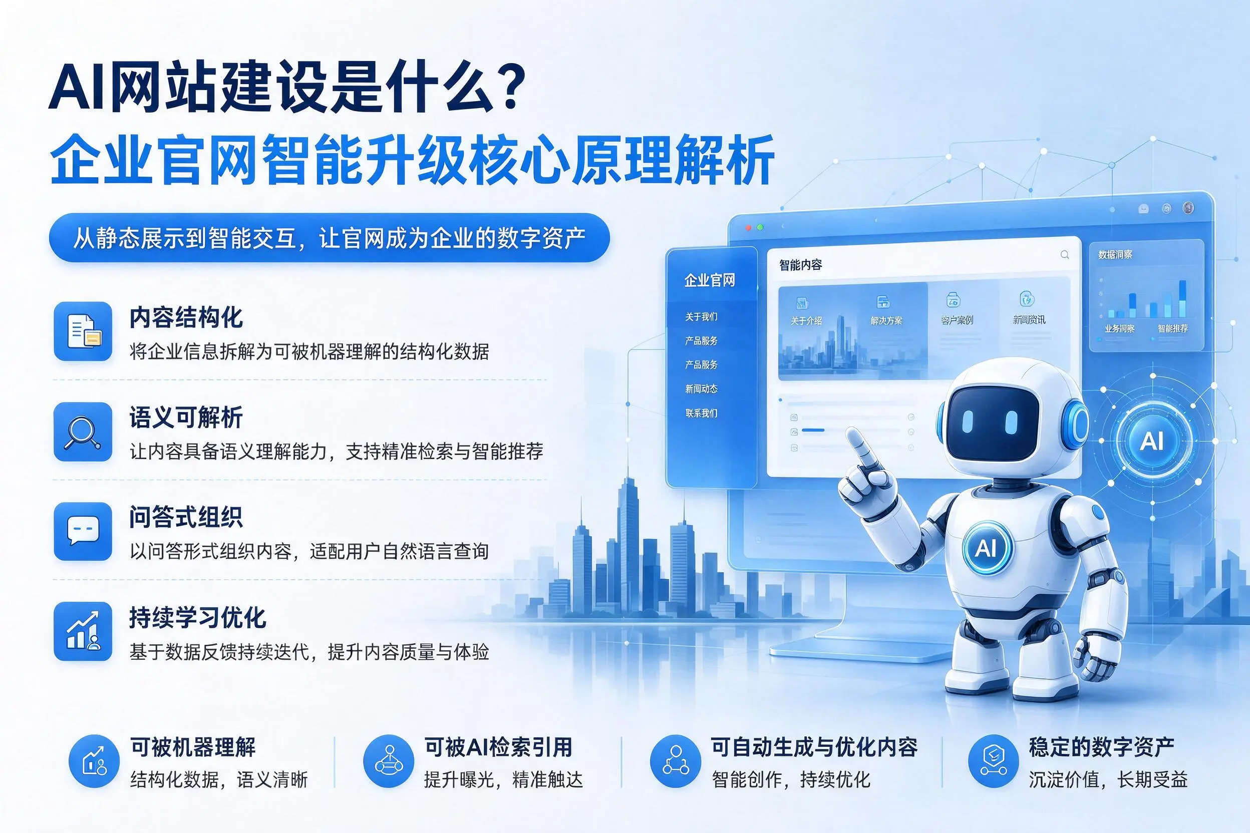 AI网站建设是什么?朝阳企业官网智能升级核心原理解析