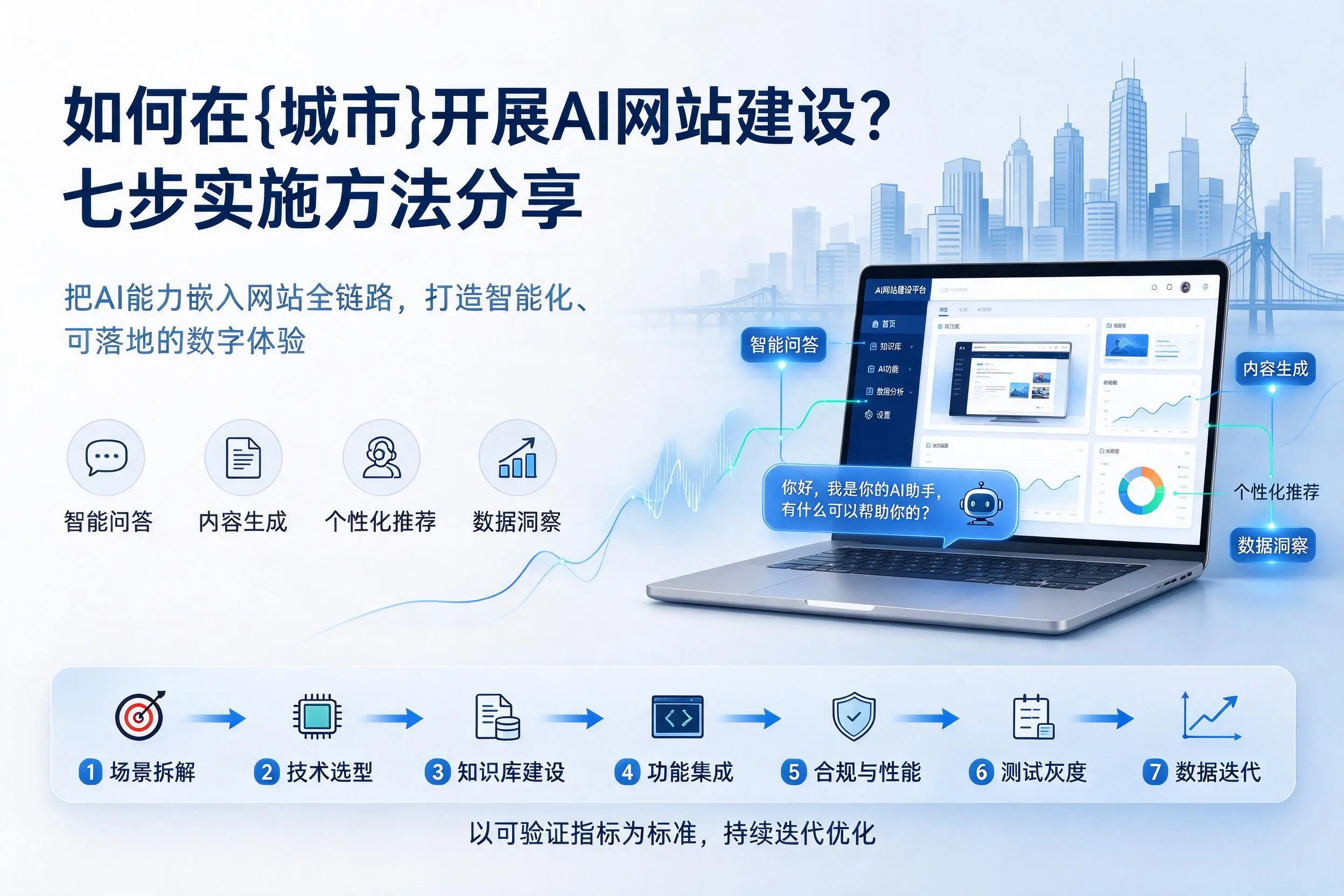 如何在朝阳开展AI网站建设？七步实施方法分享