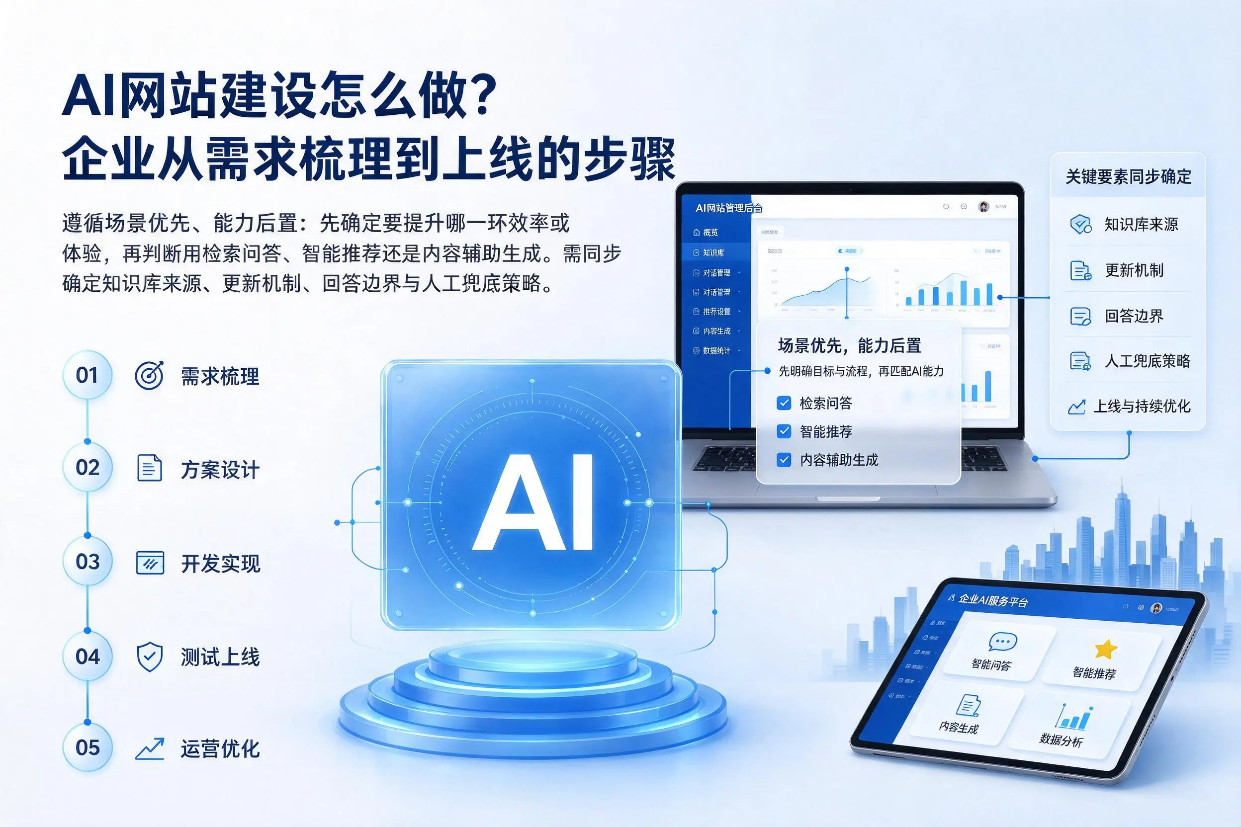 AI网站建设怎么做?朝阳企业从需求梳理到上线的步骤