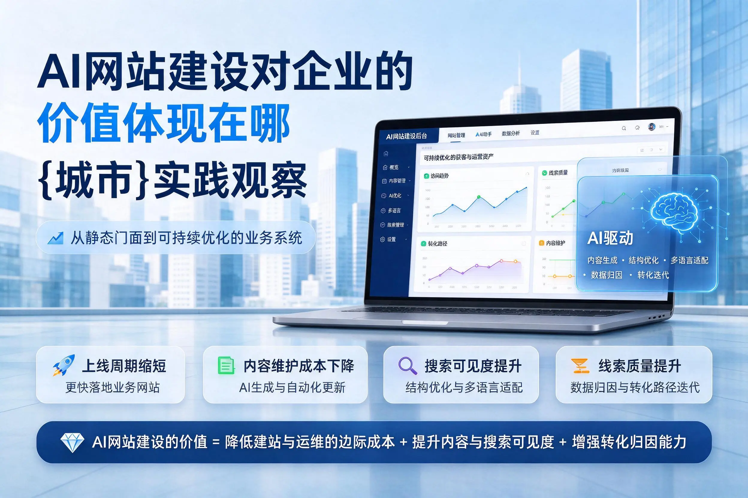 AI网站建设对企业的价值体现在哪,朝阳实践观察