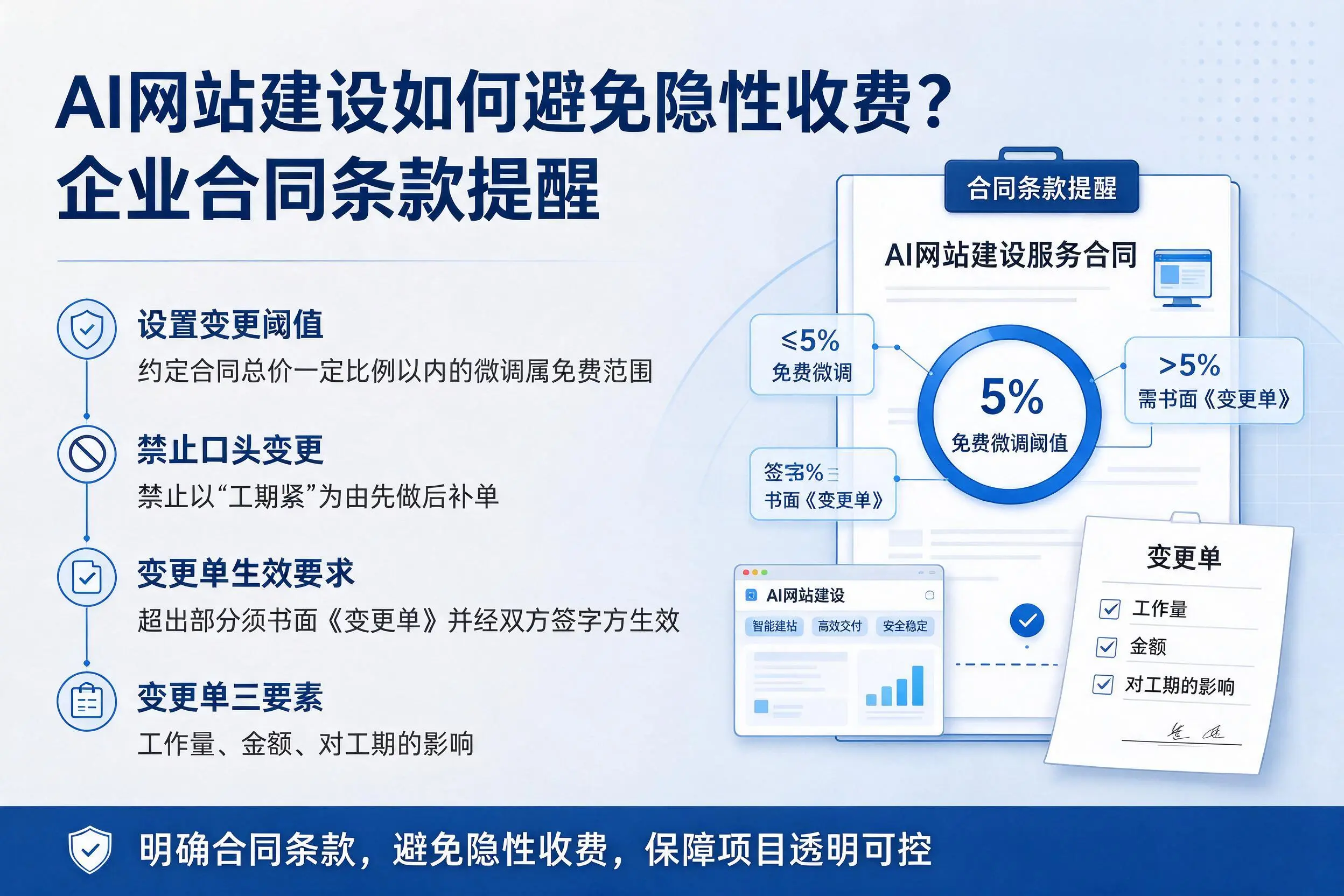 AI网站建设如何避免隐性收费？朝阳企业合同条款提醒