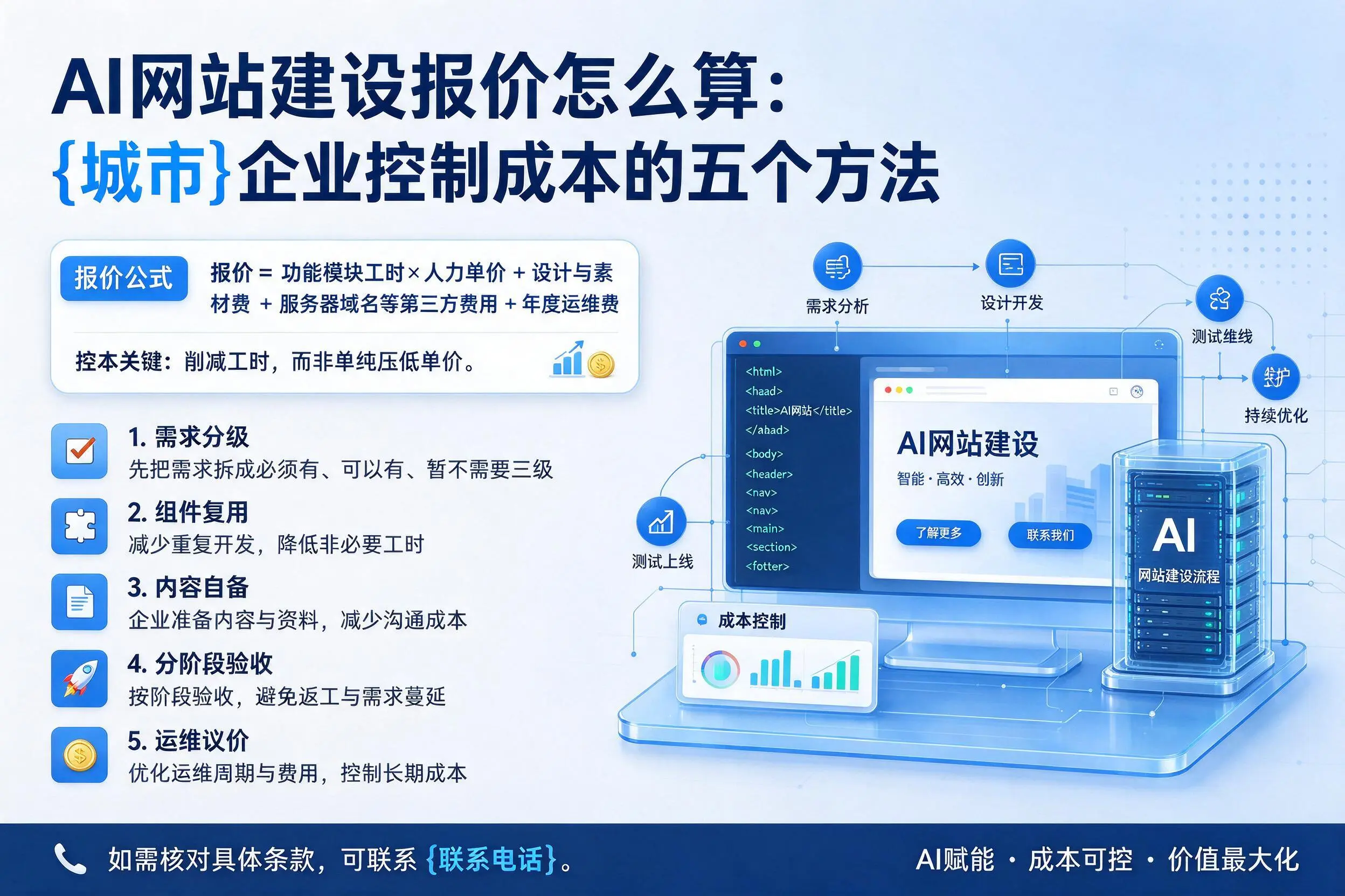 AI网站建设报价怎么算：朝阳企业控制成本的五个方法