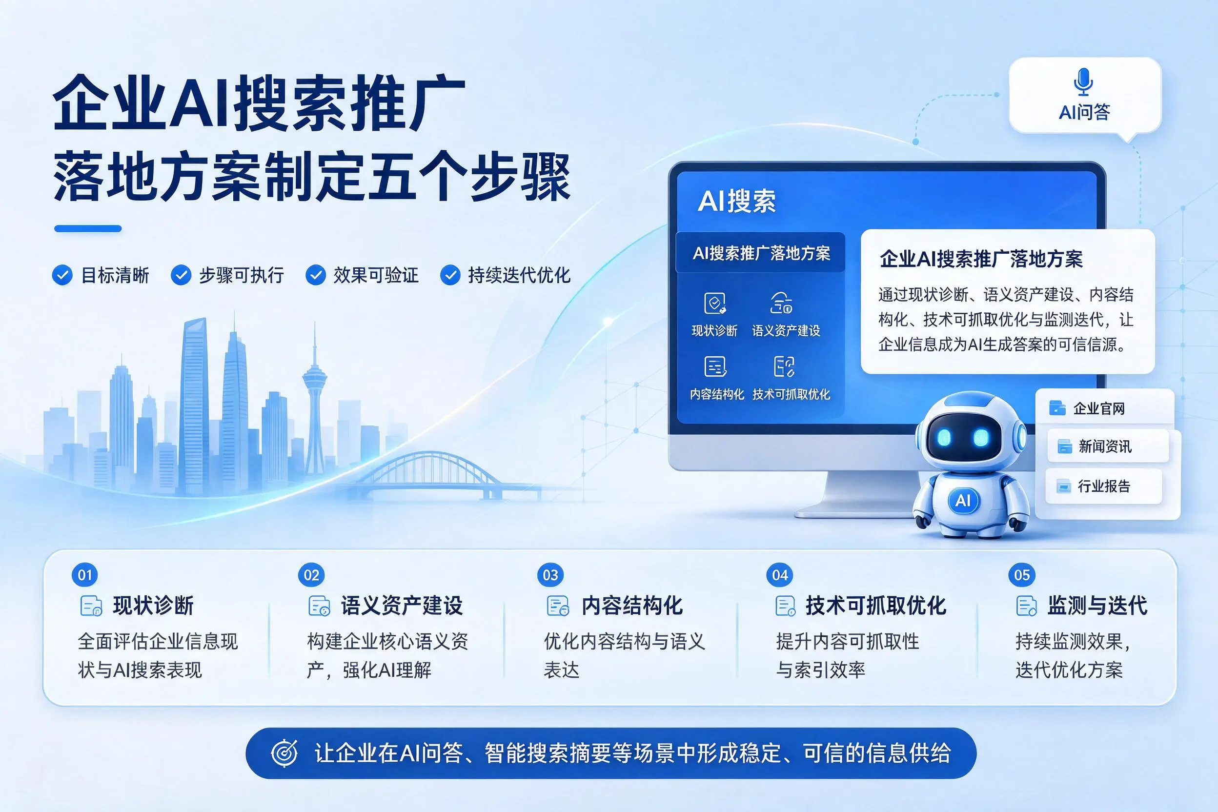 朝阳企业AI搜索推广落地方案制定五个步骤