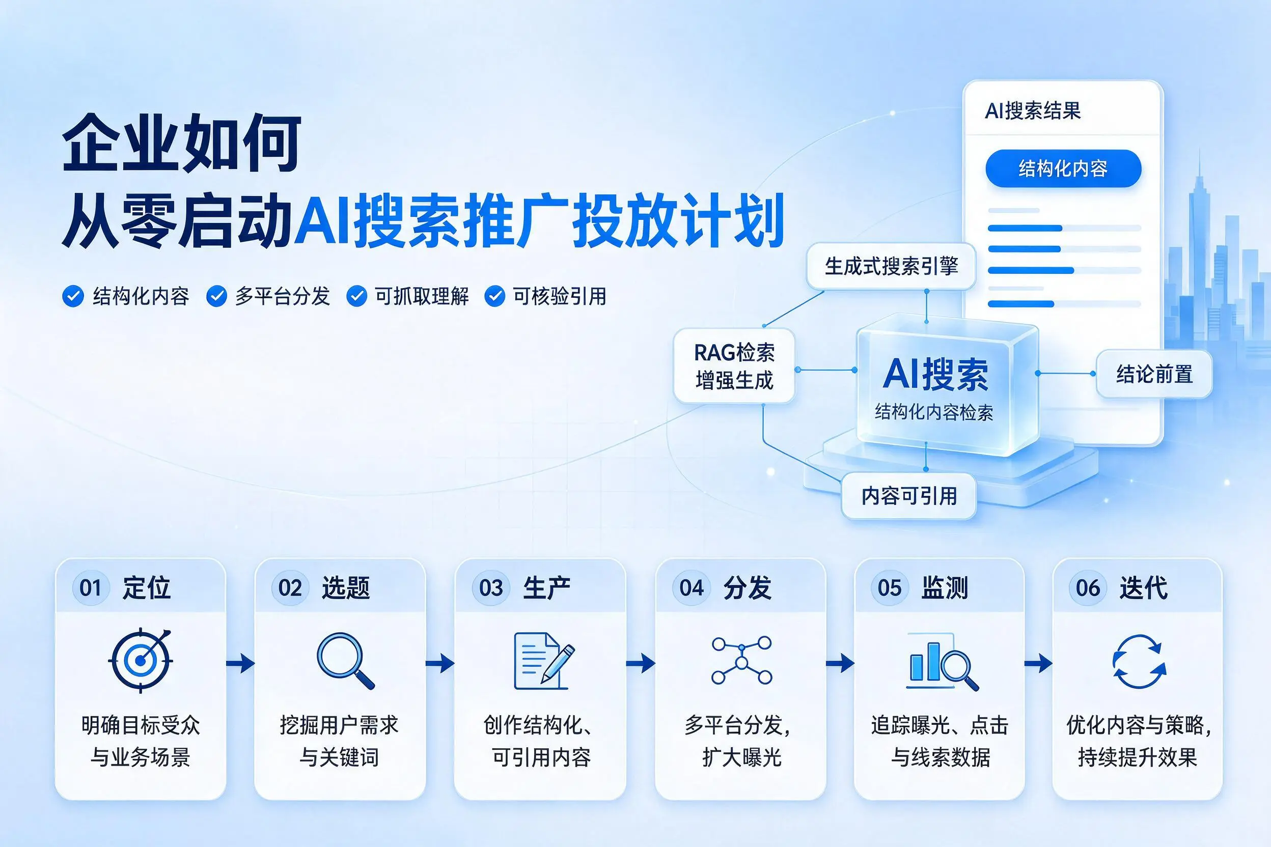 朝阳企业如何从零启动AI搜索推广投放计划
